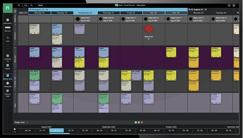 Nialli visual planner board interface